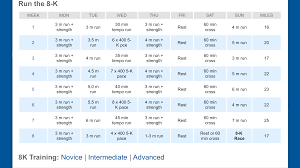 8k Training Plan 6 Weeks Running Plan Training Plan I Work Out