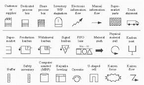 Image result for FOTO MAPPING PELAKSANAAN PROYEK