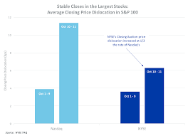 The Unique Market Model Of The New York Stock Exchange