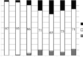 (pubic hairs for men and women). Self Assessment Of Pubic Hair Development In Girls Stratified By Age Download Scientific Diagram