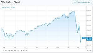 Over the long run, stock market valuation reverts to its mean. S P 500 Index Crash March 2020 2020 Stock Market Crash Know Your Meme