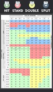 Blackjack Spreadsheet Hit Stand Double Split Blackjack Blackjack Tips Casino