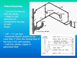 Example 4 includes an application for a. Basic Plumbing System