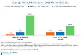 Pharmaceutical industry deals with the discovery, development and manufacturing of drugs which are further we also segment our pharmaceutical email list based on demographics, company size, revenue, speciality, revenue and region. Drug Channels Profits In The 2019 Fortune 500 Manufacturers Vs Managed Care Vs Pharmacies Pbms And Wholesalers