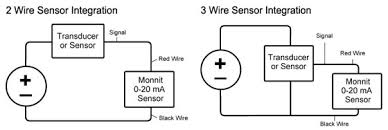4 20 ma transmitter wiring types 2 wire 3 wire 4 wire. Setting Up And Using A Monnit 0 20 Ma Wireless Sensor