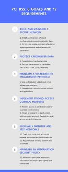 Complying is not only a requirement but also a perfect investment for your company's reputation. A 32 Step Pci Compliance Checklist For Reference And Self Audit