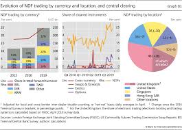 Daily new cases in malaysia. Offshore Markets Drive Trading Of Emerging Market Currencies