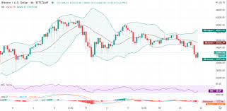 Bitcoin price (btc / usd). Bitcoin Trend Analysis Btc Usd Drifts Lower As Fort 30k Prevents Sharp Fall Cryptopolitan