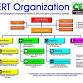 Community Emergency Response Team (CERT) Incident event image