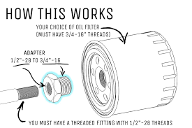 In digits, this equates to 615 pascals per square inch, which is this oil filter is crafted perfectly to remove impurities in toyota engines. Solvent Trap And Oil Filter Suppressors Cedar Mill Fine Firearms