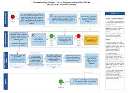 However, i had been granted an approval. Https Www Mpa Gov Sg Web Wcm Connect Www 2d2ee831 6df9 491f Bb1a 0f92845ba02b Singapore Crew Change Guidebook Pdf Mod Ajperes