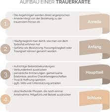 Welche anrede sollte gewählt werden? Trauerkarte Richtig Schreiben Vorlagen Fur Anrede Text Co