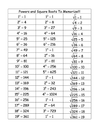 Cube Img 791x1024 Png 791 1024 Math Formulas Math Methods Studying Math