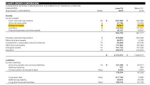 Accounting standard aasb 101 presentation of financial statements. Biological Assets Overview How To Measure Cannabis Examples