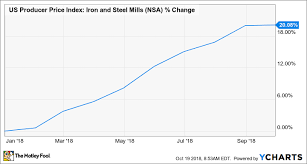 Youll Never Guess What Kept Nucor From Having Its Best