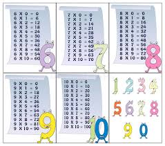 Multiplication table will give you the multiply result of the numbers with yellow color. Multiplication Table Part 2 Stock Vector Illustration Of Colour Tables 17758641