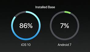 At apple's worldwide developers conference (wwdc), the tech giant revealed an upgrade for its apple wallet app that will allow users to use their iphone as identification at us airports. Apple S Android Upgrade Jabs Come With A Critical Caveat Computerworld