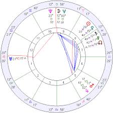 Edgar Cayce Natal Chart Edgar Cayce Astrology Psychic