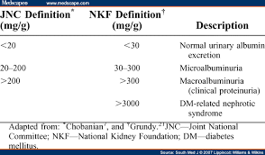 high protein levels in urine nephrotic syndrome diabetes