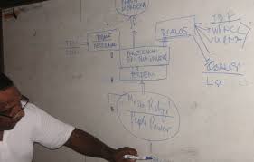 Users can download our wallpaper and use them for further development of websites. Left A Papuan Leader Draws His Conception Of Competing Approaches To Download Scientific Diagram