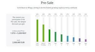 You know that bitcoin is frequently panned for having a very slow transaction speed but you probably don't know which ones are the cryptocurrencies with the fastest therefore, what we will be basing our list on, is the fact that these cryptocurrencies' transaction speeds operate within a certain range. Mingo Readies For Impending Token Pre Sale Crypto News Net