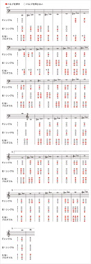 ホルンの吹き方:ホルンの運指表 - 楽器解体全書 - ヤマハ株式会社