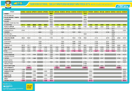 In a statement today, ktmb said that two train services were for. Harga Ets Ke Padang Besar Jadual Ets Tiket Online Harga Dari Ktm Padang Besar Kl Untuk Ets Silver Ini Layaknya Kelas Ekonomi Di Kereta Api Indonesia Zeerr