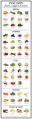 This Is When Produce Is Properly In Season In Season Produce Flat Belly Foods Workout Food