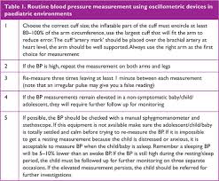 Please choose the right size for you when ordering. The Practicalities Of Blood Pressure Measurement In Children Journal Of Kidney Care
