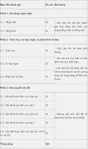 Lễ khai giảng khóa bồi dưỡng cán bộ chấm thi nói và viết theo các định dạng đề thi đánh giá năng lực tiếng anh theo khung năng lực 6 bậc. Ä'h Quá»'c Gia Tp Hcm Cong Bá»' Cáº¥u Truc Ä'á» Thi Ä'anh Gia NÄƒng Lá»±c