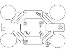 circular flow model doodle notes