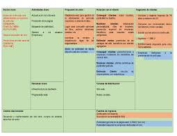 #businessmodelinnovation #innovación #modelosdenegociolos socios clave son todas aquellas personas o agrupaciónes que nos va a apoyar en la consecución y con. 6 Modelo Canvas Socios Clave Movieweb