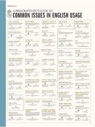 A Prescriptivist S Guide To Common Issues In English Usage English Writing Skills Learn English Words English Vocabulary Words