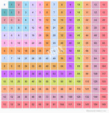 Multiplication Chart Up To 13 13x13 Multiplication Table