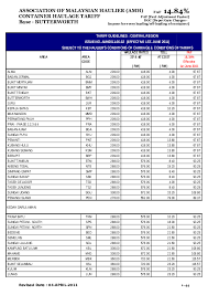 Check spelling or type a new query. Tariff Dec Asia Networks Academia Edu