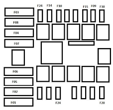 I am away from my 2000 grand cherokee and want to look at it. Citroen Relay 3 Wiring Diagram Wiring Diagram Solid Circular Solid Circular Remieracasteo It