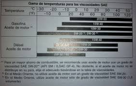 Semi Ot Oil Viscosity Selection