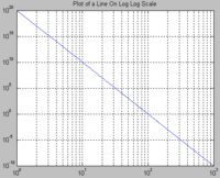 What Is The Logarithmic Scale Science Some Natural