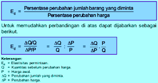 Elastisitas seperti itu yang telah dinyatakan dalam pendahuluan dinamakan elastisitas permintaan harga. Elastisitas Permintaan Automotive Areas