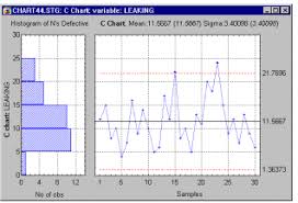 what is quality control and quality control charts