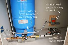 The well tanks are designed for operation on water systems with Bathroom Update Ana White
