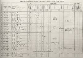 Diagram Of An Algorithm For The Analytical Engine For The Computation Of Bernoulli Numbers From Sketch Of The Analytical Engine Invented By Charle See