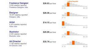 We did not find results for: 10 Easy Ways Freelance Illustrators Can Make Money Online