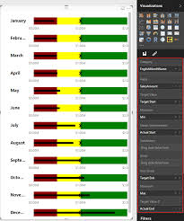 Kpis And Power Bi Visualization Aspect Radacad