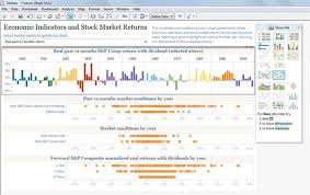 How To Embed Dashboards From Tableau Software In Powerpoint