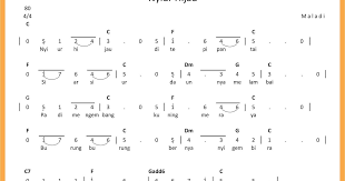 Yuk mainkan gitarmu dan selamat bernyanyi. Berikut Nyiur Hijau Not Angka Not Balok Lirik Chord Lengkap Dosen Astronomi Itb