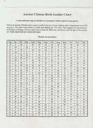 47 Efficient Chinese Birth Gender Chart Accuracy