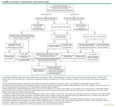 The cause of syphilis is a bacterium called treponema pallidum. Syphilis