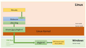 Windows xp, 7, 8, 8.1, 10 (x64, x86). News Posts Matching Vulkan Techpowerup