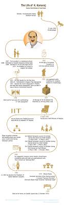 But i see all his qualities in our annan thiru. Kamarajar Tamil King Maker Profile And Life History Of Kamarajar